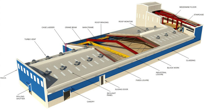 pre-engineered-buildings